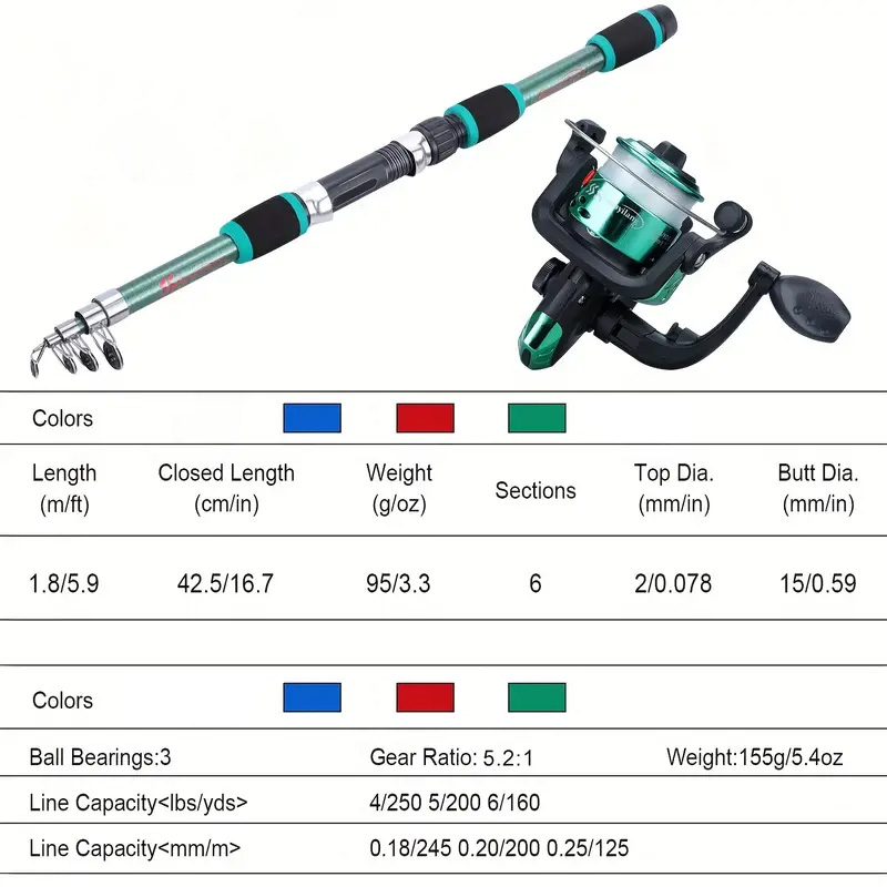 Conjunto completo de vara de p - Saltwater Line avaliação e preço