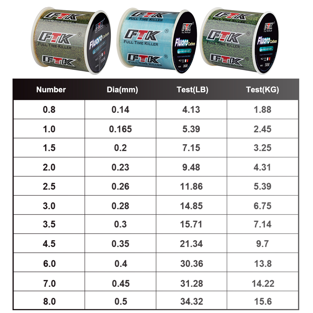 Ftk linha de pesca invisível d - Ice Fishing Line avaliação e preço